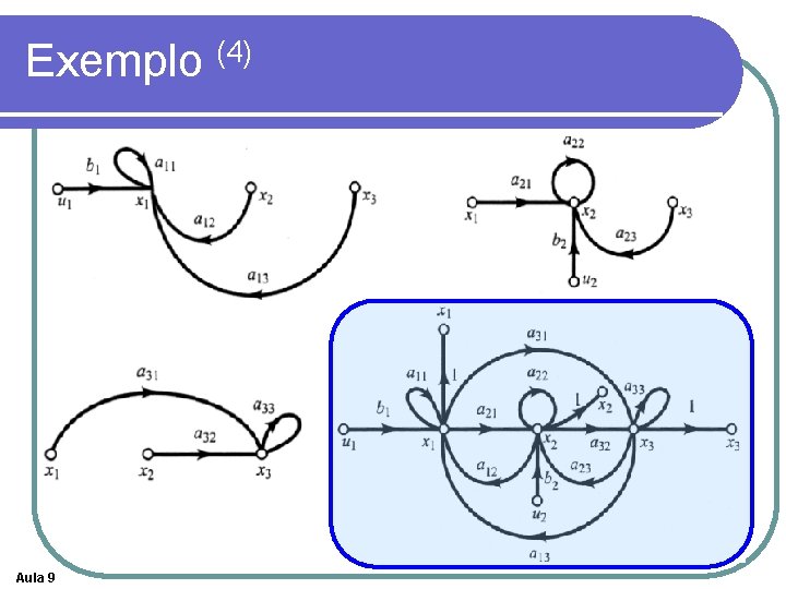 Exemplo (4) Aula 9 