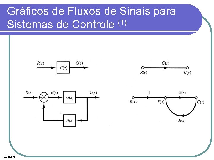 Gráficos de Fluxos de Sinais para Sistemas de Controle (1) Aula 9 