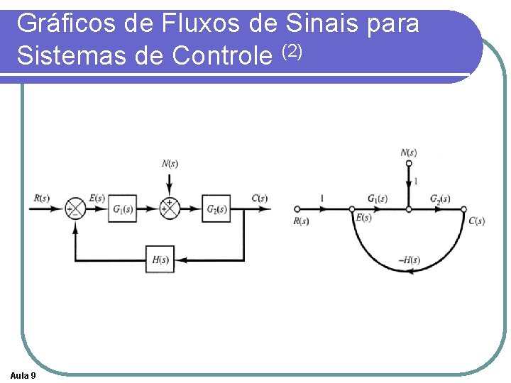 Gráficos de Fluxos de Sinais para Sistemas de Controle (2) Aula 9 