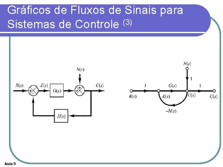 Gráficos de Fluxos de Sinais para Sistemas de Controle (3) Aula 9 