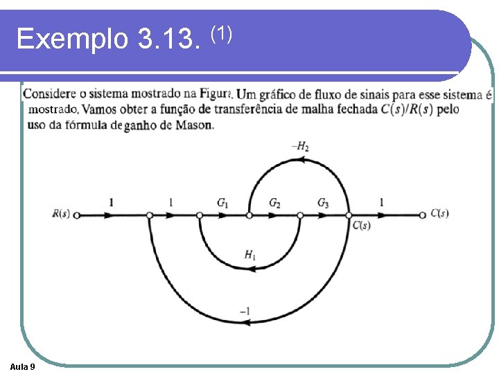 Exemplo 3. 13. (1) Aula 9 