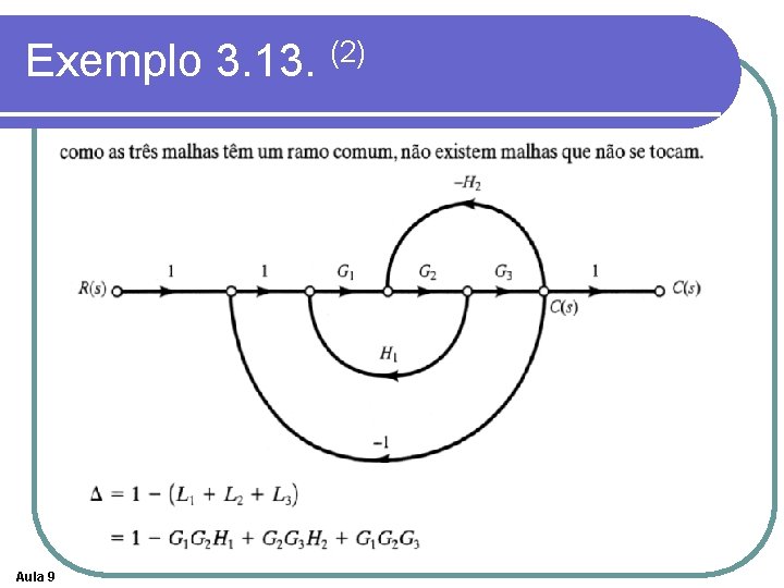 Exemplo 3. 13. (2) Aula 9 