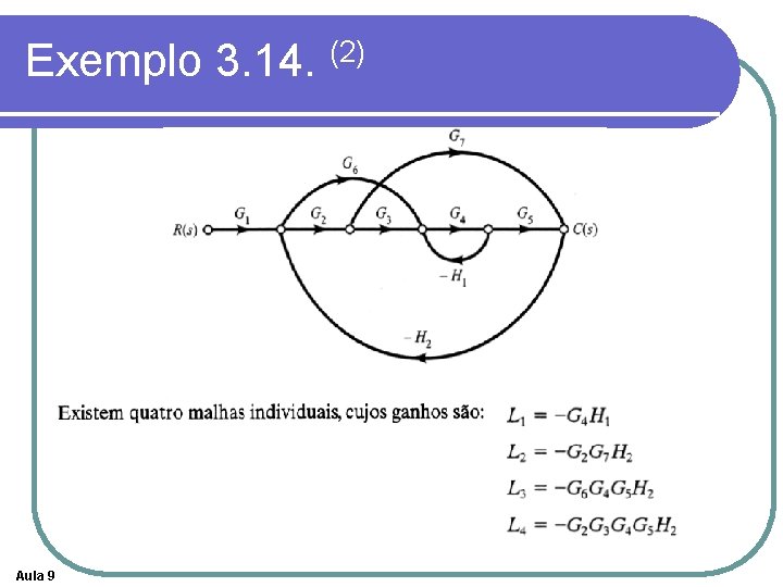 Exemplo 3. 14. (2) Aula 9 