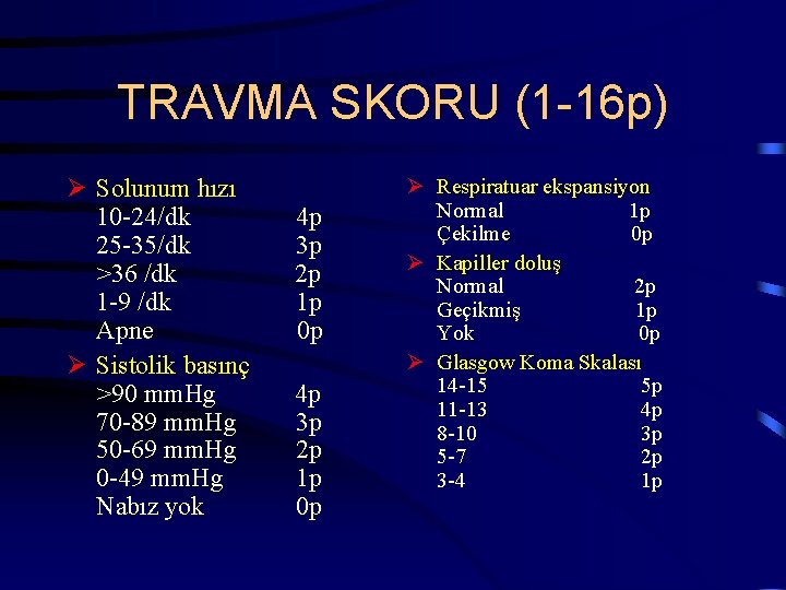 TRAVMA SKORU (1 -16 p) Ø Solunum hızı 10 -24/dk 25 -35/dk >36 /dk