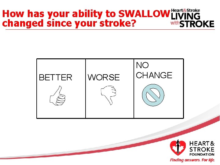 How has your ability to SWALLOW changed since your stroke? BETTER WORSE NO CHANGE