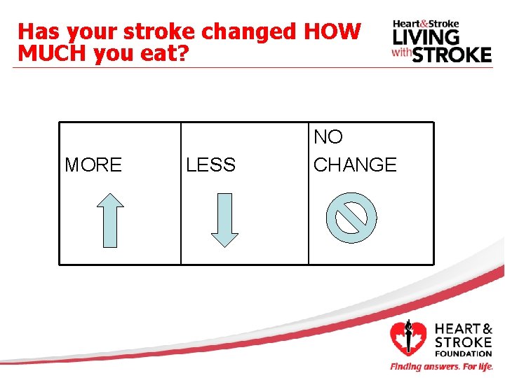 Has your stroke changed HOW MUCH you eat? MORE LESS NO CHANGE 