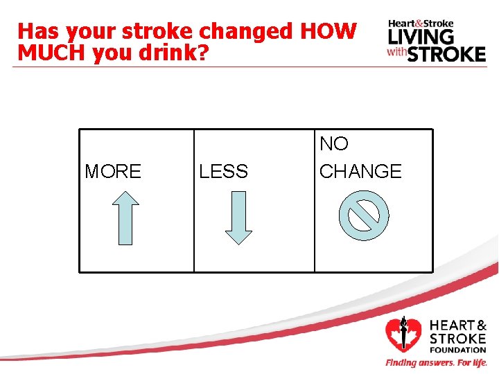 Has your stroke changed HOW MUCH you drink? MORE LESS NO CHANGE 