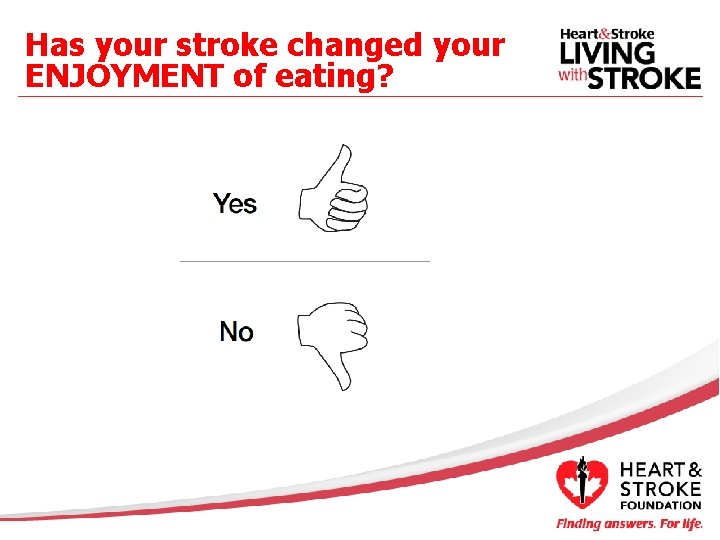 Has your stroke changed your ENJOYMENT of eating? 