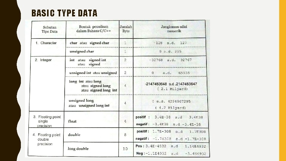 BASIC TYPE DATA 