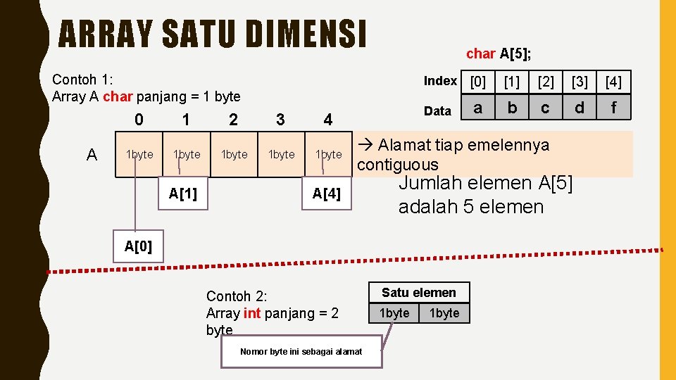 ARRAY SATU DIMENSI char A[5]; Contoh 1: Array A char panjang = 1 byte