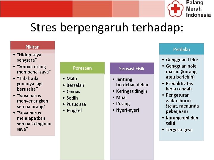 Stres berpengaruh terhadap: Pikiran • “Hidup saya sengsara” • “Semua orang membenci saya” • Stres berpengaruh terhadap: Pikiran • “Hidup saya sengsara” • “Semua orang membenci saya” •