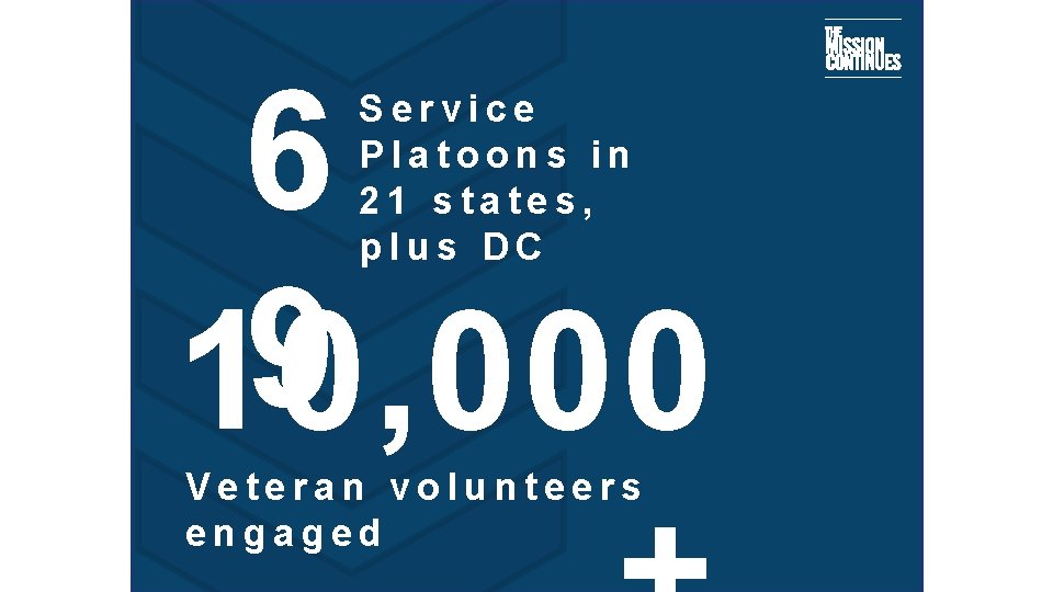 6 9 10, 000 Service Platoons in 21 states, plus DC Veteran volunteers engaged 6 9 10, 000 Service Platoons in 21 states, plus DC Veteran volunteers engaged