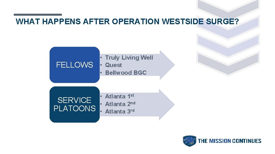 WHAT HAPPENS AFTER OPERATION WESTSIDE SURGE? FELLOWS SERVICE PLATOONS • Truly Living Well • WHAT HAPPENS AFTER OPERATION WESTSIDE SURGE? FELLOWS SERVICE PLATOONS • Truly Living Well •
