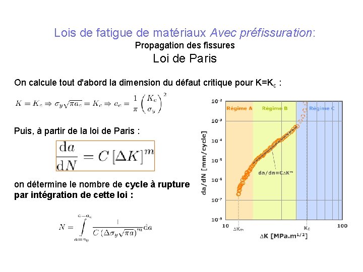 Lois de fatigue de matériaux Avec préfissuration: Propagation des fissures Loi de Paris On