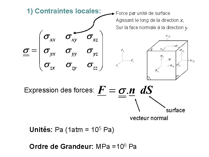 1) Contraintes locales: Force par unité de surface Agissant le long de la direction