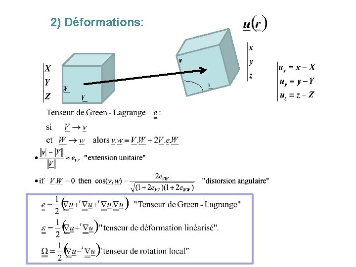 2) Déformations: 