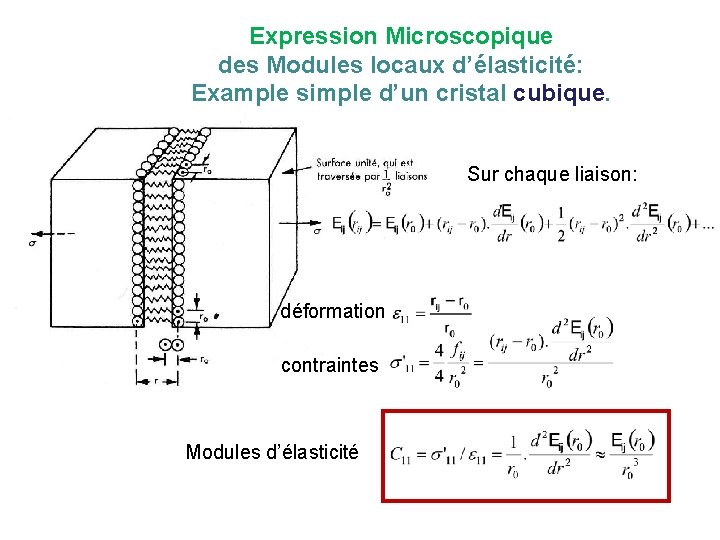 Expression Microscopique des Modules locaux d’élasticité: Example simple d’un cristal cubique. Sur chaque liaison: