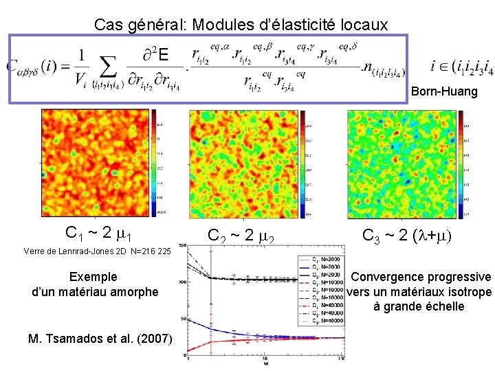 Cas général: Modules d’élasticité locaux Born-Huang C 1 ~ 2 m 1 Verre de