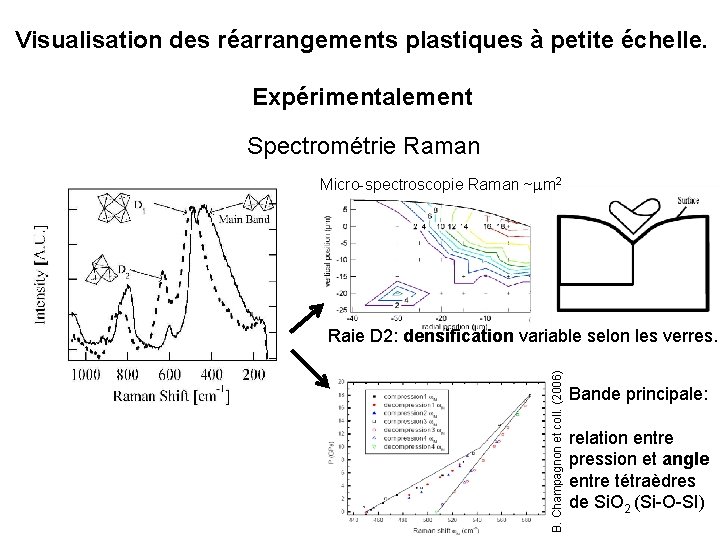 Visualisation des réarrangements plastiques à petite échelle. Expérimentalement Spectrométrie Raman Micro-spectroscopie Raman ~mm 2
