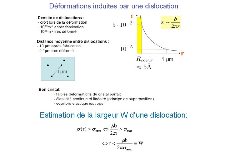 Estimation de la largeur W d’une dislocation: 