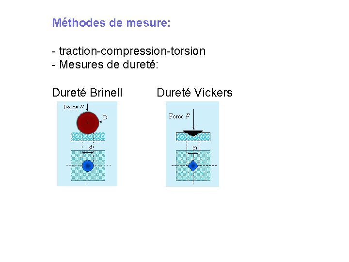 Méthodes de mesure: - traction-compression-torsion - Mesures de dureté: Dureté Brinell Dureté Vickers 