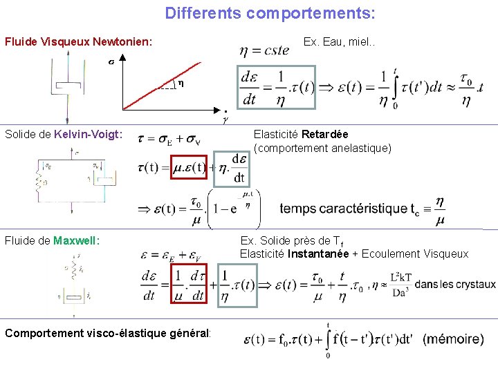 Differents comportements: Fluide Visqueux Newtonien: Ex. Eau, miel. . Solide de Kelvin-Voigt: Fluide de