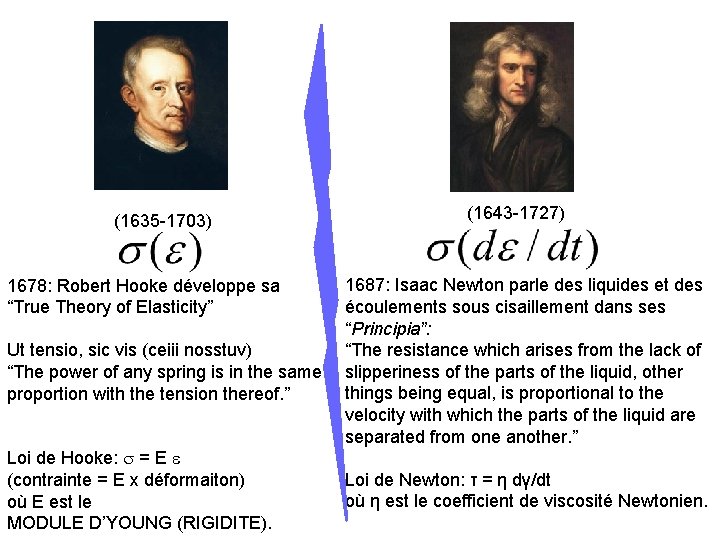  (1635 -1703) 1678: Robert Hooke développe sa “True Theory of Elasticity” Ut tensio,