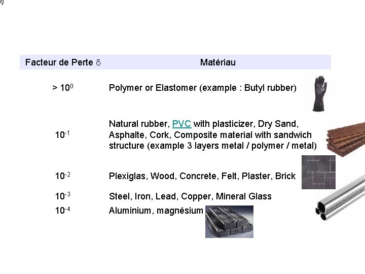 Facteur de Perte d > 100 Matériau Polymer or Elastomer (example : Butyl rubber)