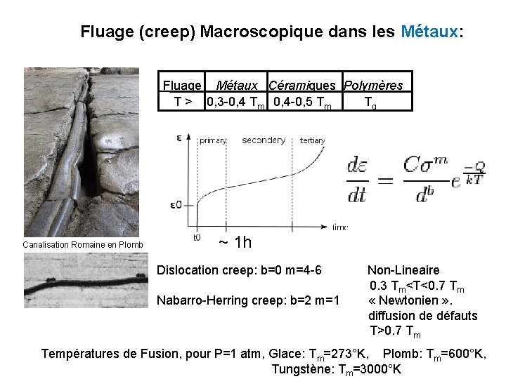 Fluage (creep) Macroscopique dans les Métaux: Fluage Métaux Céramiques Polymères T > 0, 3