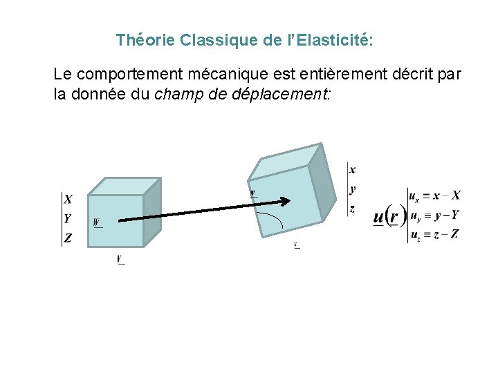 Théorie Classique de l’Elasticité: Le comportement mécanique est entièrement décrit par la donnée du