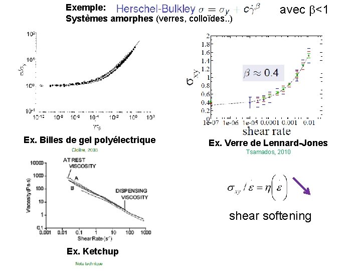 Exemple: Systèmes amorphes (verres, colloïdes. . ) Ex. Billes de gel polyélectrique avec b<1