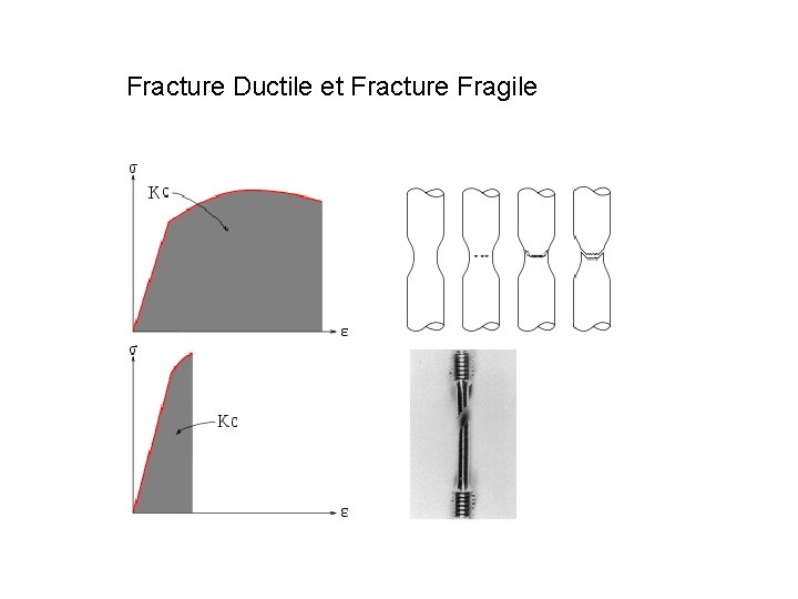Fracture Ductile et Fracture Fragile 