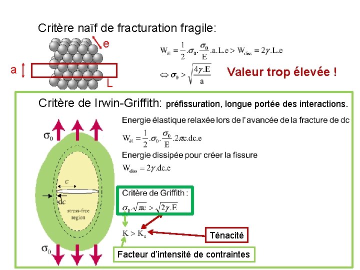 Critère naïf de fracturation fragile: e a L Valeur trop élevée ! Critère de