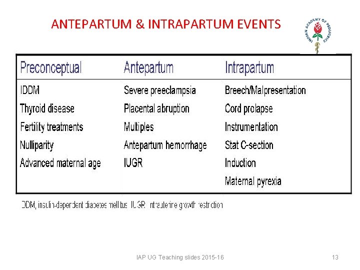 ANTEPARTUM & INTRAPARTUM EVENTS IAP UG Teaching slides 2015 -16 13 ANTEPARTUM & INTRAPARTUM EVENTS IAP UG Teaching slides 2015 -16 13