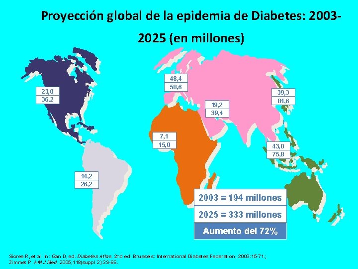 Proyección global de la epidemia de Diabetes: 20032025 (en millones) 48, 4 58, 6