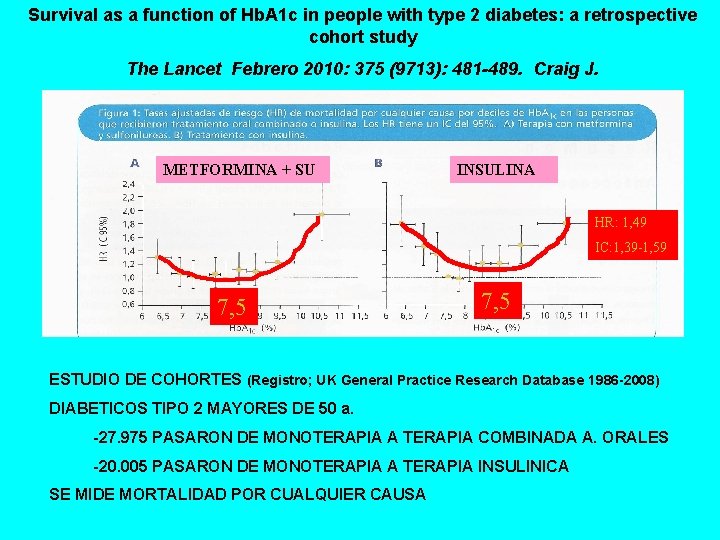 Survival as a function of Hb. A 1 c in people with type 2