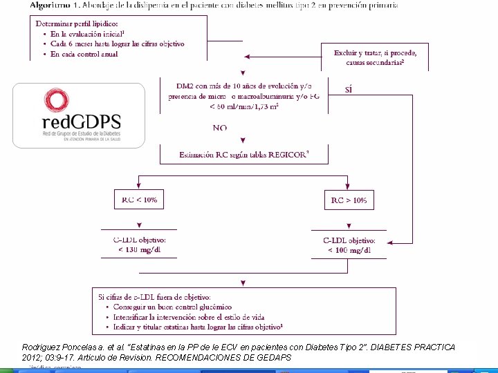Rodriguez Poncelas a. et al. “Estatinas en la PP de le ECV en pacientes