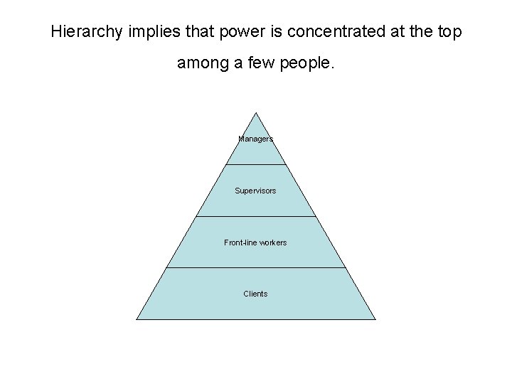 Hierarchy implies that power is concentrated at the top among a few people. Managers Hierarchy implies that power is concentrated at the top among a few people. Managers