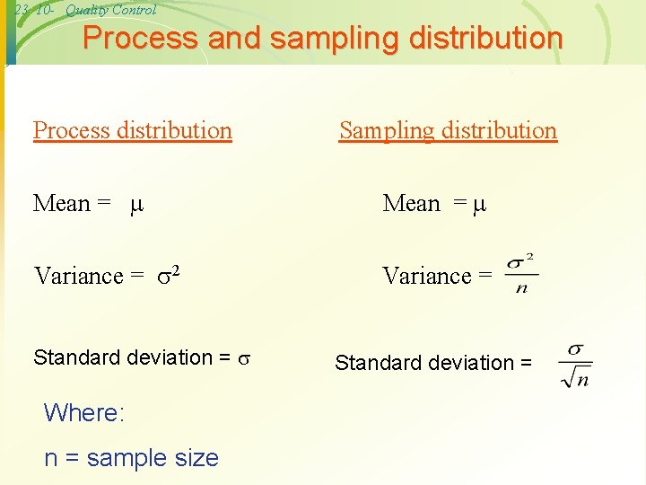 23 10 - Quality Control Process and sampling distribution Process distribution Sampling distribution Mean