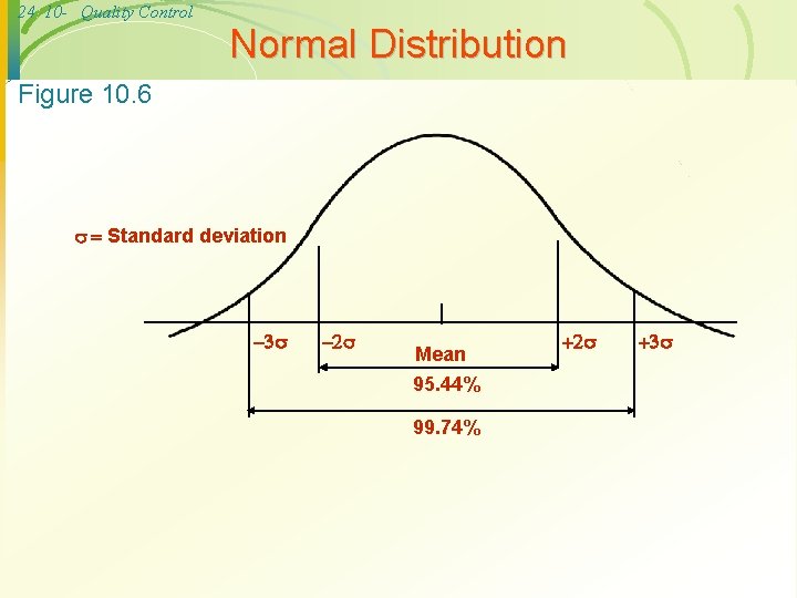 24 10 - Quality Control Normal Distribution Figure 10. 6 Standard deviation Mean 95.