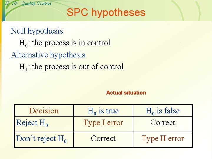 27 10 - Quality Control SPC hypotheses Null hypothesis H 0: the process is