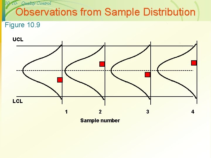 30 10 - Quality Control Observations from Sample Distribution Figure 10. 9 UCL LCL