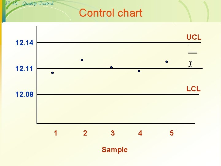 37 10 - Quality Control chart UCL 12. 14 12. 11 LCL 12. 08