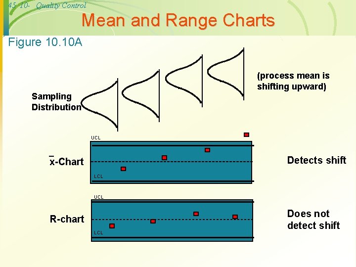 45 10 - Quality Control Mean and Range Charts Figure 10. 10 A (process