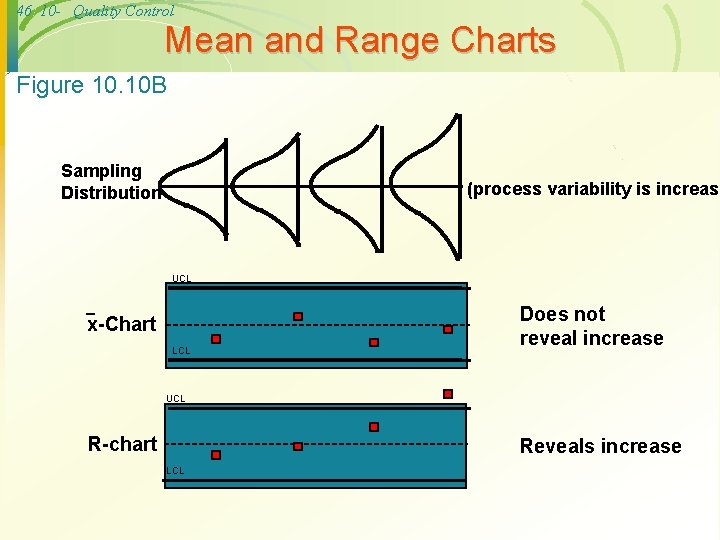 46 10 - Quality Control Mean and Range Charts Figure 10. 10 B Sampling