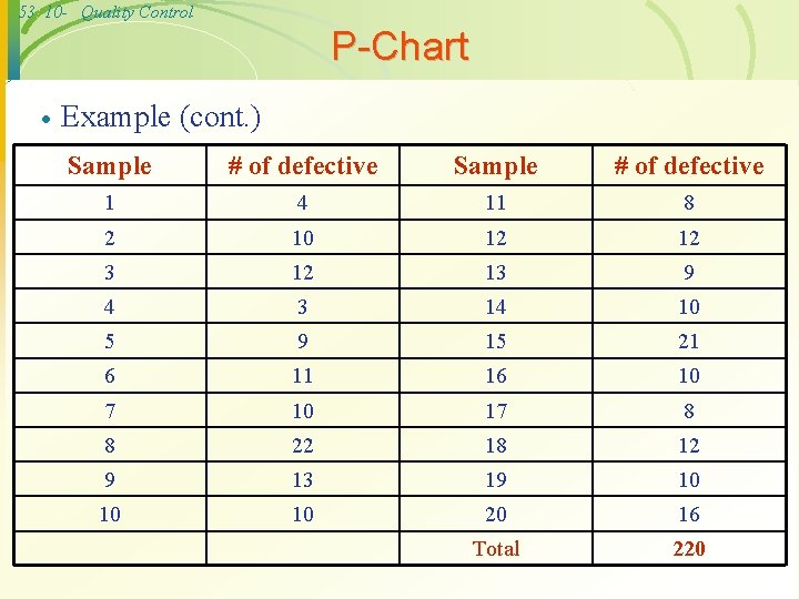53 10 - Quality Control P-Chart · Example (cont. ) Sample # of defective