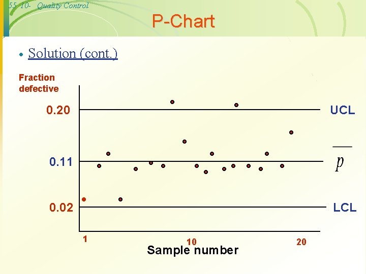 55 10 - Quality Control P-Chart · Solution (cont. ) Fraction defective 0. 20
