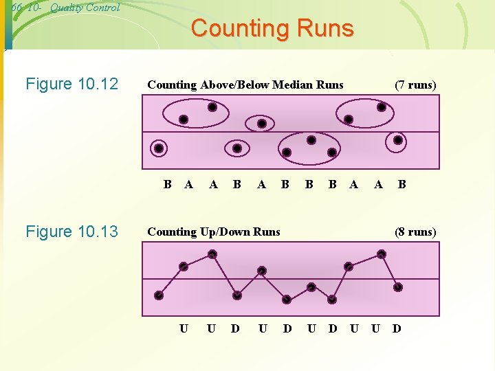 66 10 - Quality Control Counting Runs Figure 10. 12 Counting Above/Below Median Runs