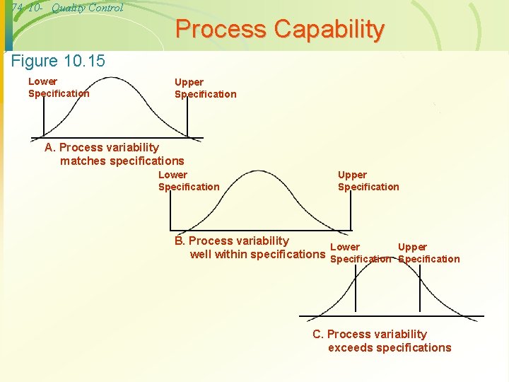 74 10 - Quality Control Process Capability Figure 10. 15 Lower Specification Upper Specification