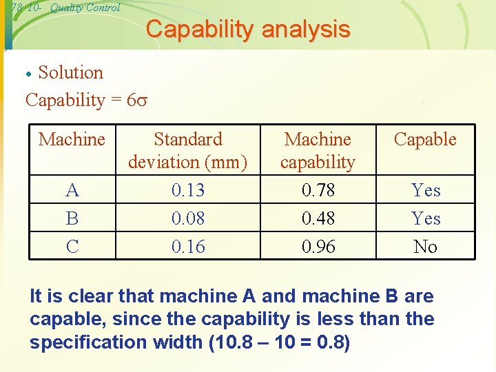 78 10 - Quality Control Capability analysis Solution Capability = 6 · Machine A